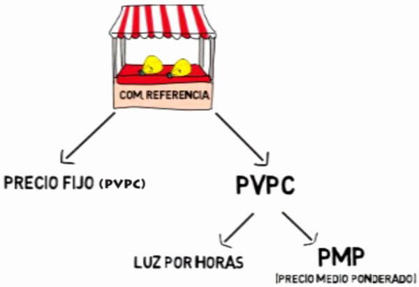 PVPC